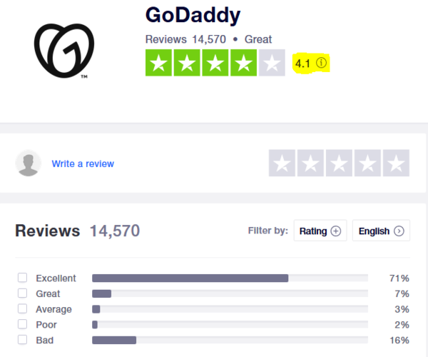 Godaddy-reviews-trustpilot Godaddy-reviews-trustpilot